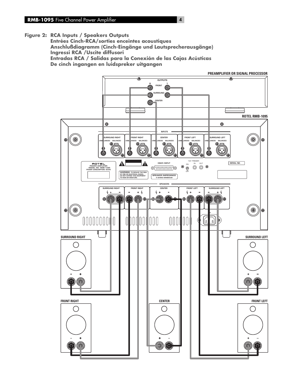 Rmb-1095 five channel power amplifier, Rotel rmb-1095 preamplifier or signal processor | ROTEL RMB-1095 User Manual | Page 4 / 34