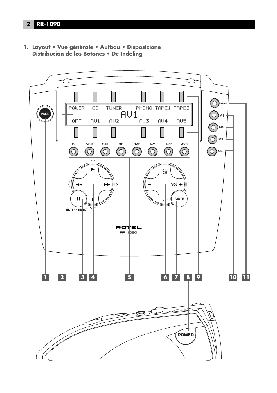Layout | ROTEL RR1090 User Manual | Page 2 / 96