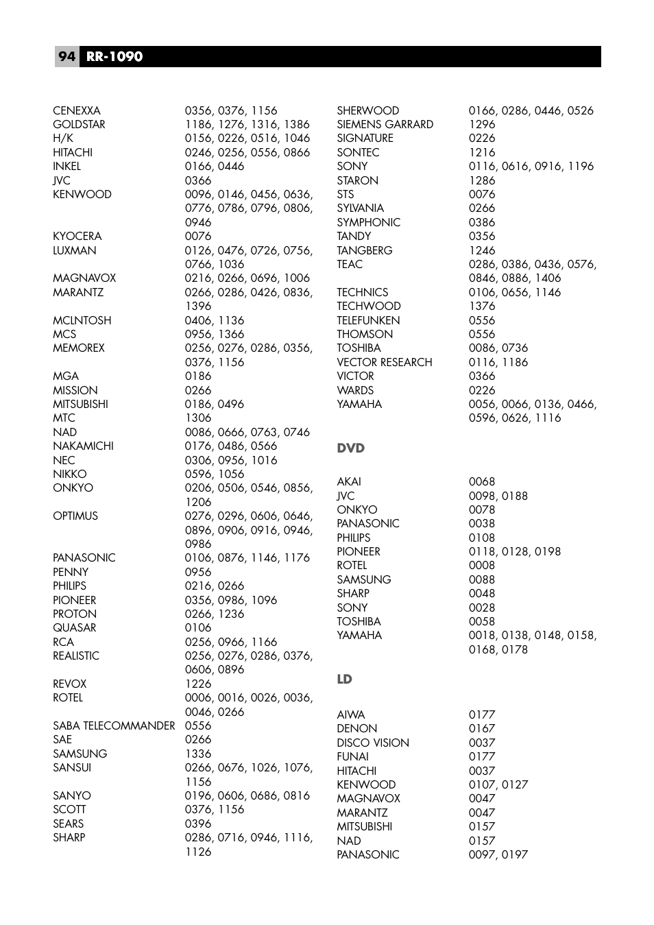 ROTEL RR1090 User Manual | Page 94 / 96