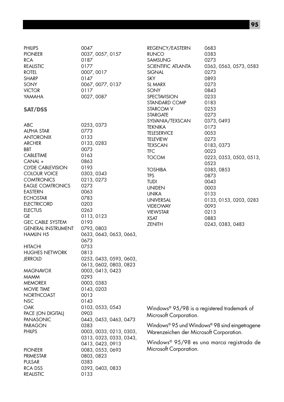 ROTEL RR1090 User Manual | Page 95 / 96