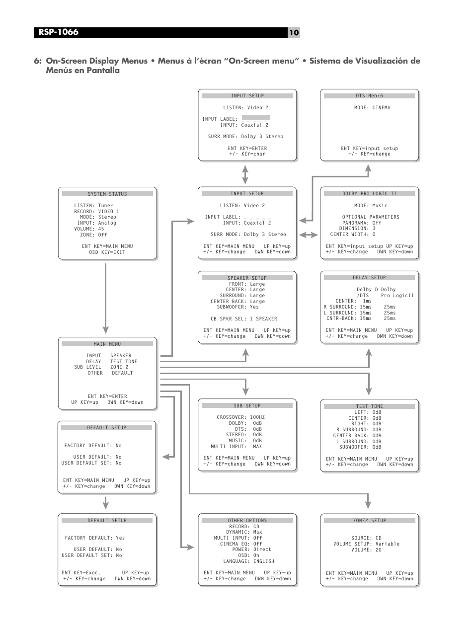 On-screen display menus, Rsp-1066 | ROTEL RSP1066 User Manual | Page 10 / 76
