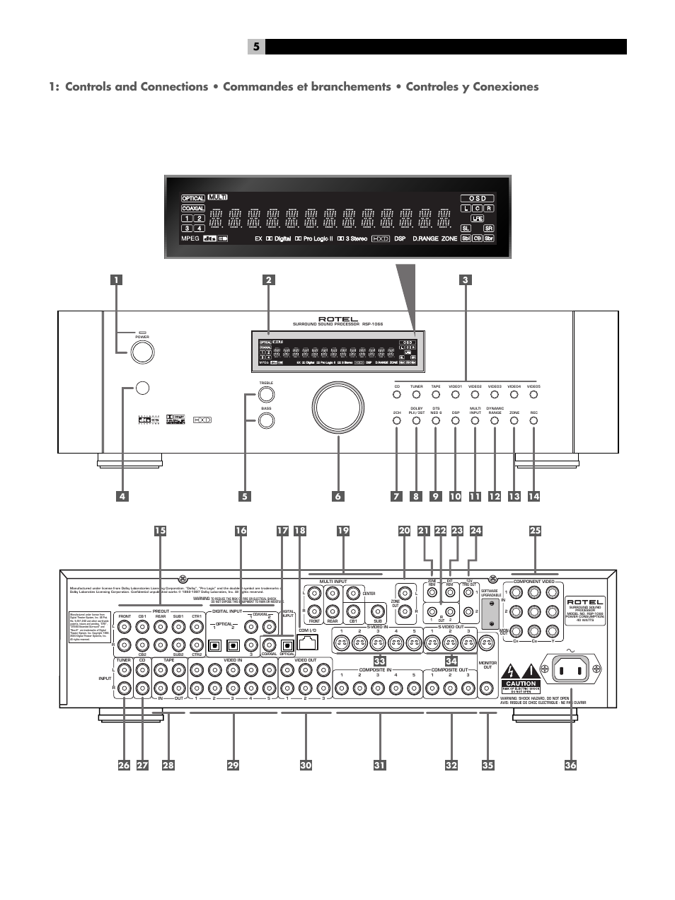 Controls and connections | ROTEL RSP1066 User Manual | Page 5 / 76