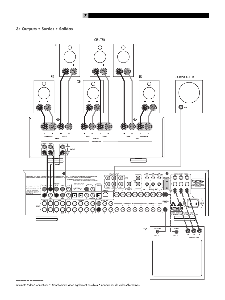 Outputs, Outputs • sorties • salidas, Subwoofer tv rr lr lf rf center cb | ROTEL RSP1066 User Manual | Page 7 / 76