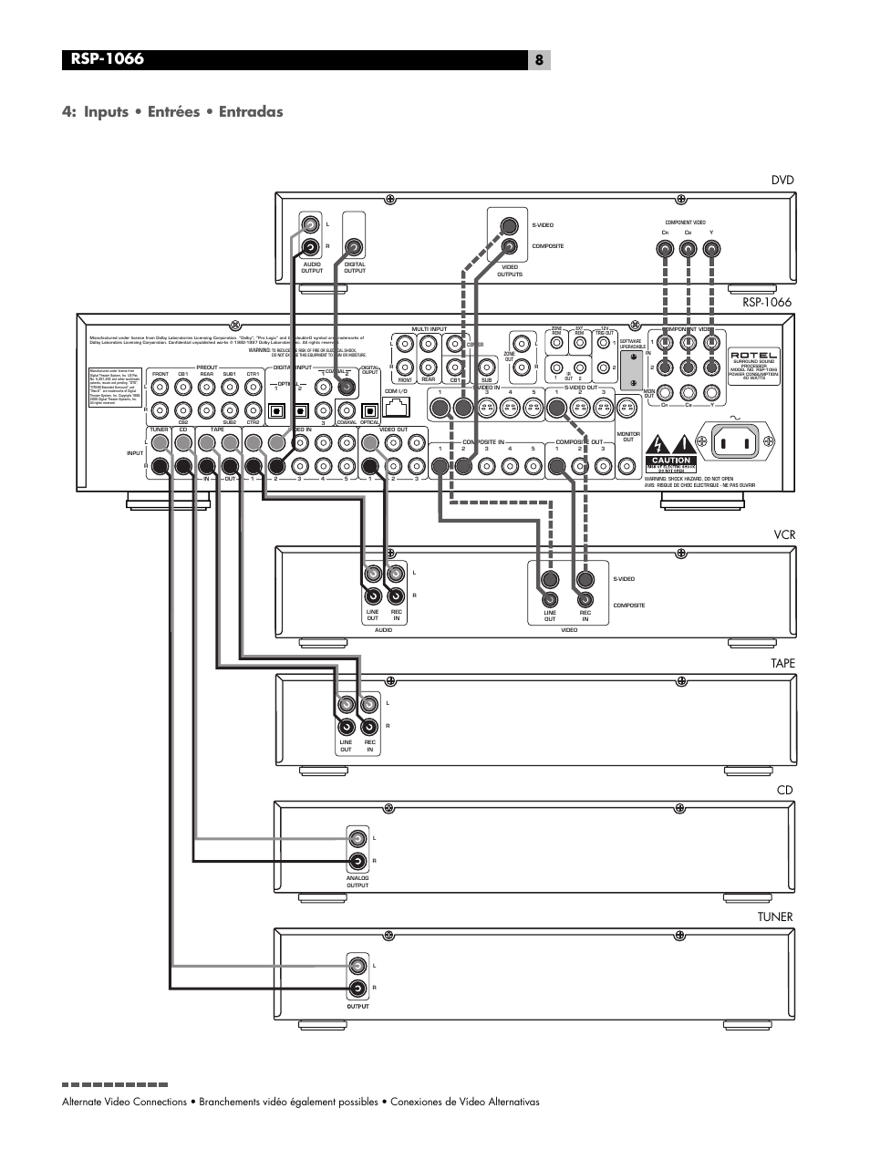 Inputs, Rsp-1066, Inputs • entrées • entradas | Vcr dvd rsp-1066 cd tape tuner | ROTEL RSP1066 User Manual | Page 8 / 76