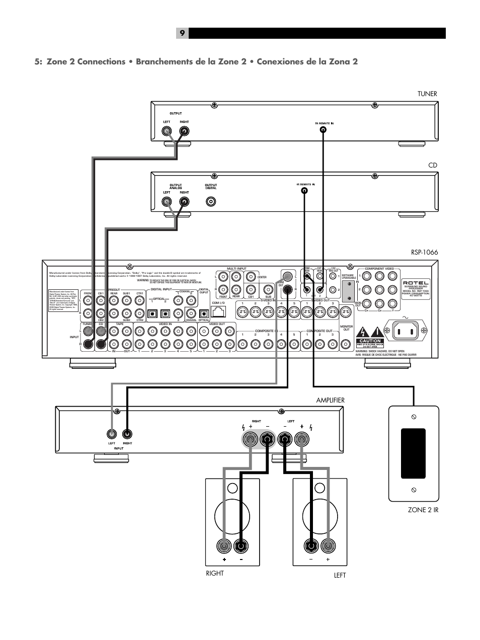 Zone 2 connections | ROTEL RSP1066 User Manual | Page 9 / 76
