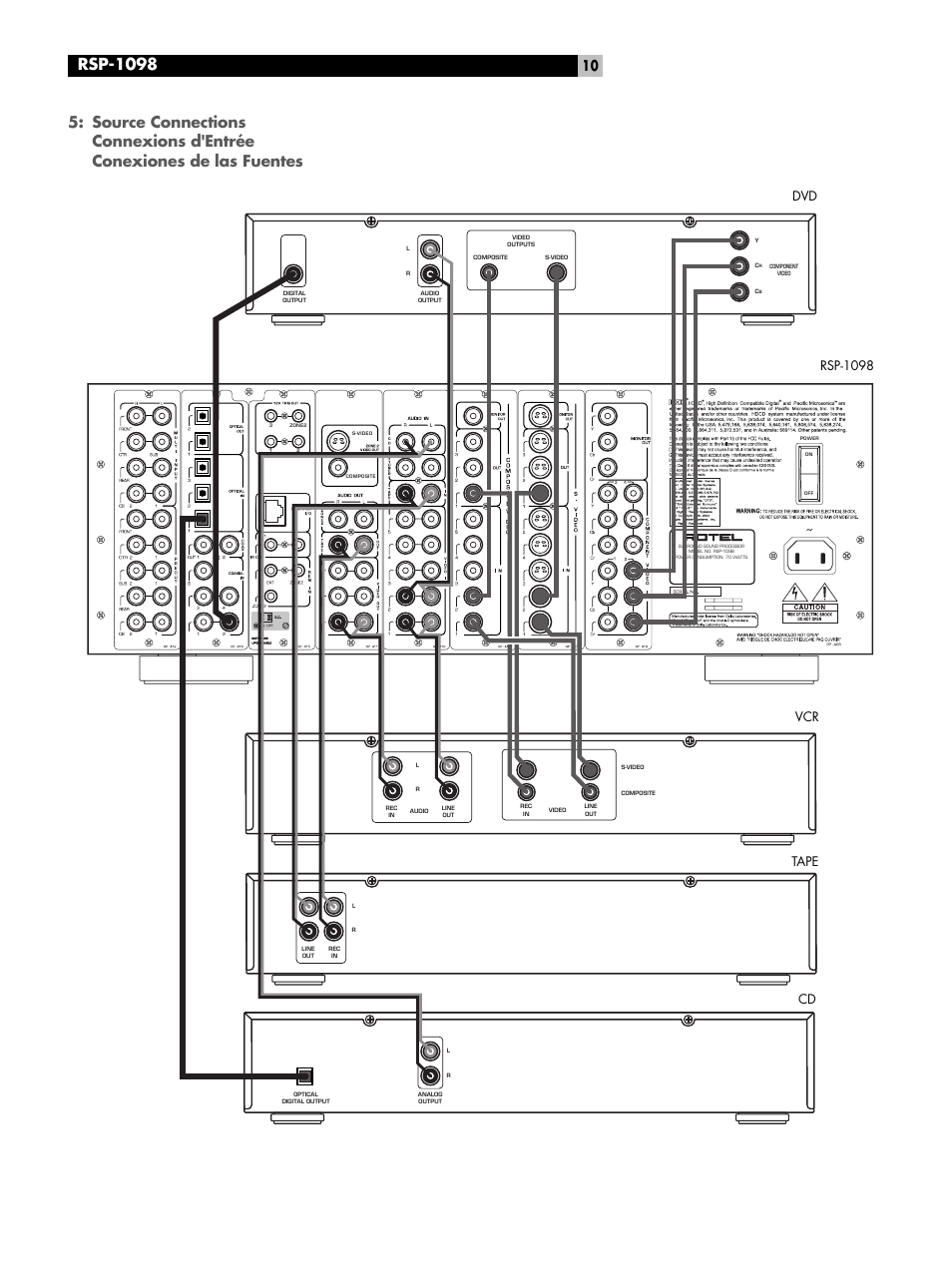 Source connections, Rsp-1098, Vcr dvd rsp-1098 cd tape | ROTEL RSP-1098 User Manual | Page 10 / 112