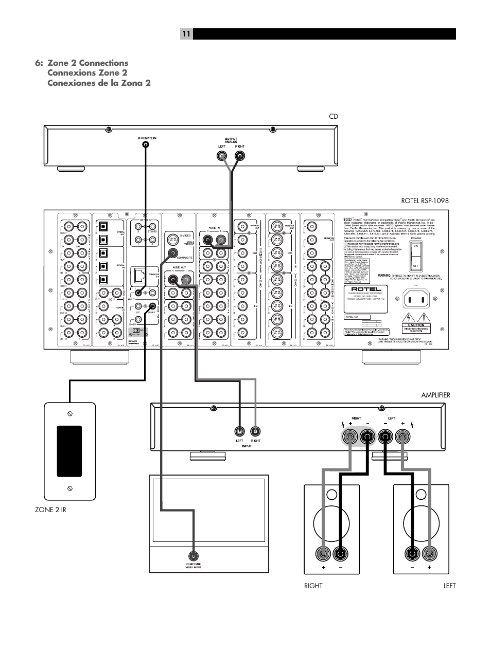 Zone 2 connections | ROTEL RSP-1098 User Manual | Page 11 / 112