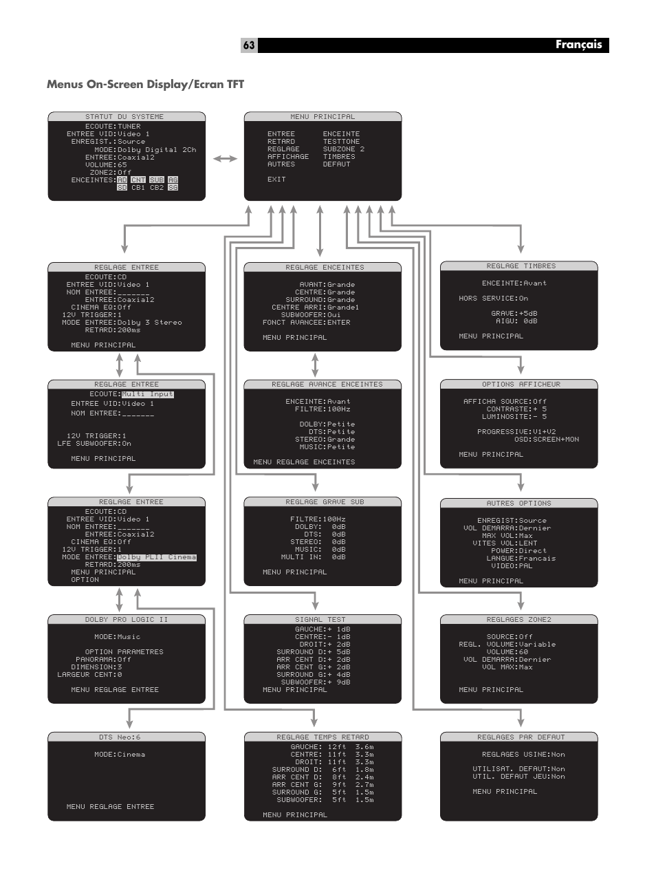 Français, Menus on-screen display/ecran tft | ROTEL RSP-1098 User Manual | Page 63 / 112