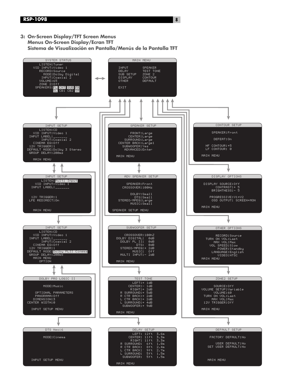 On-screen display/tft screen menus, Rsp-1098 | ROTEL RSP-1098 User Manual | Page 8 / 112