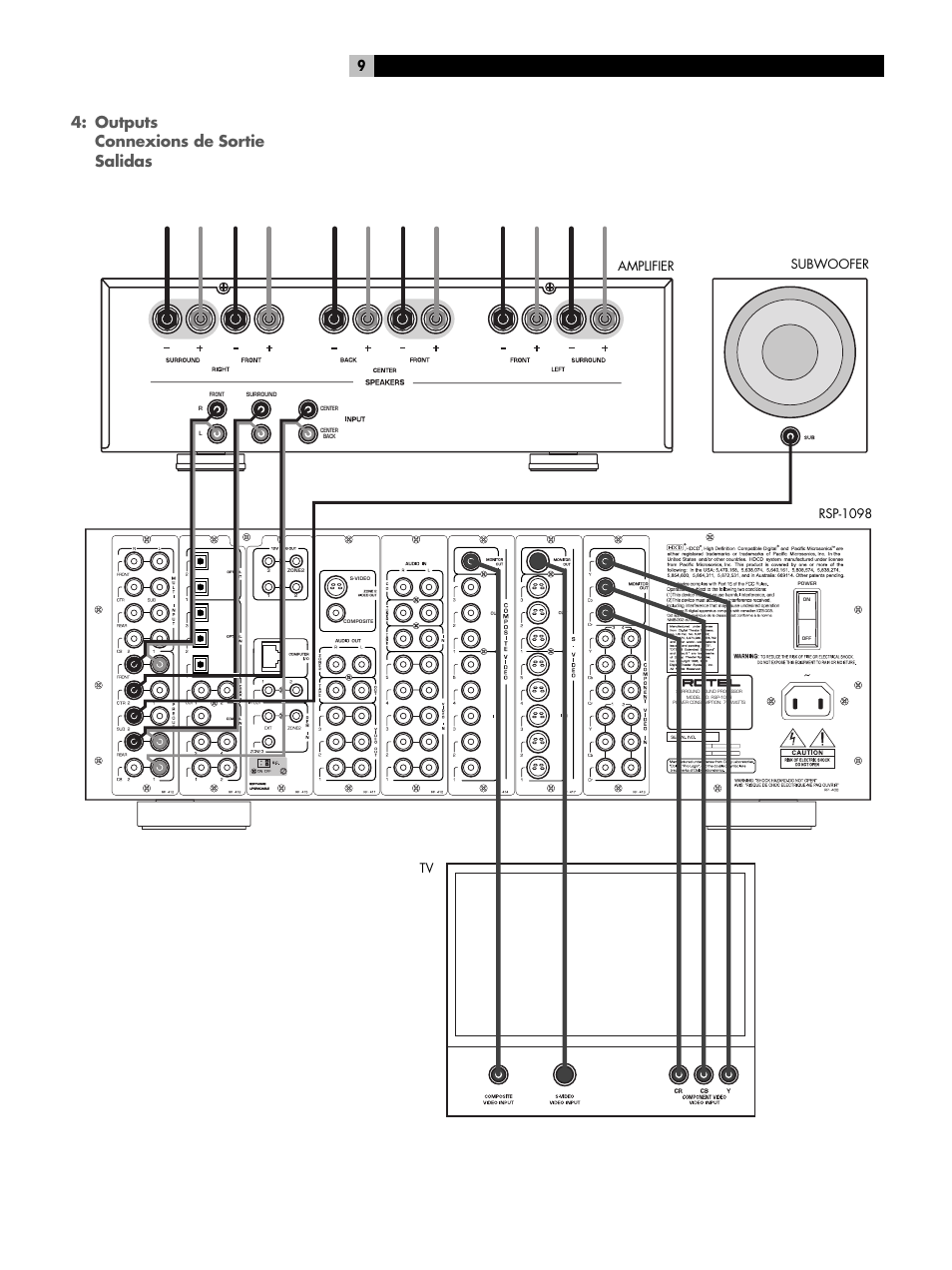 Outputs, Outputs connexions de sortie salidas, Tv subwoofer rsp-1098 amplifier | ROTEL RSP-1098 User Manual | Page 9 / 112