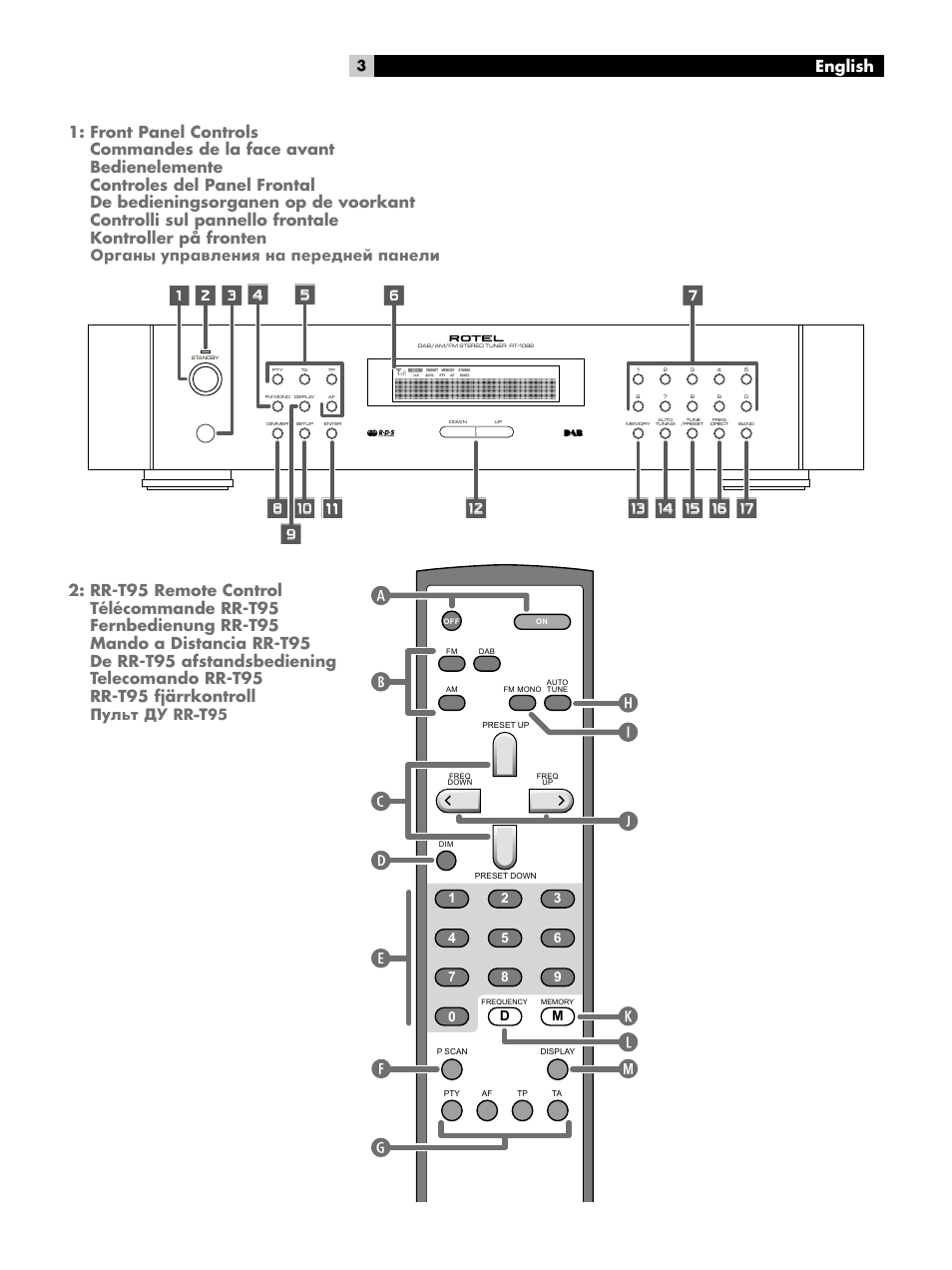 ROTEL RT-1082 User Manual | Page 3 / 86