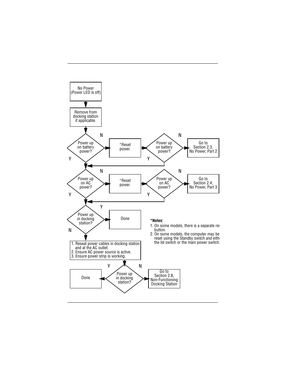 2 no power, part 1, 2 no power, part 1 –5 | Compaq P 110 User Manual | Page 28 / 147