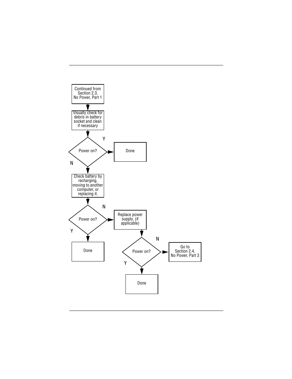 3 no power, part 2, 3 no power, part 2 –6 | Compaq P 110 User Manual | Page 29 / 147