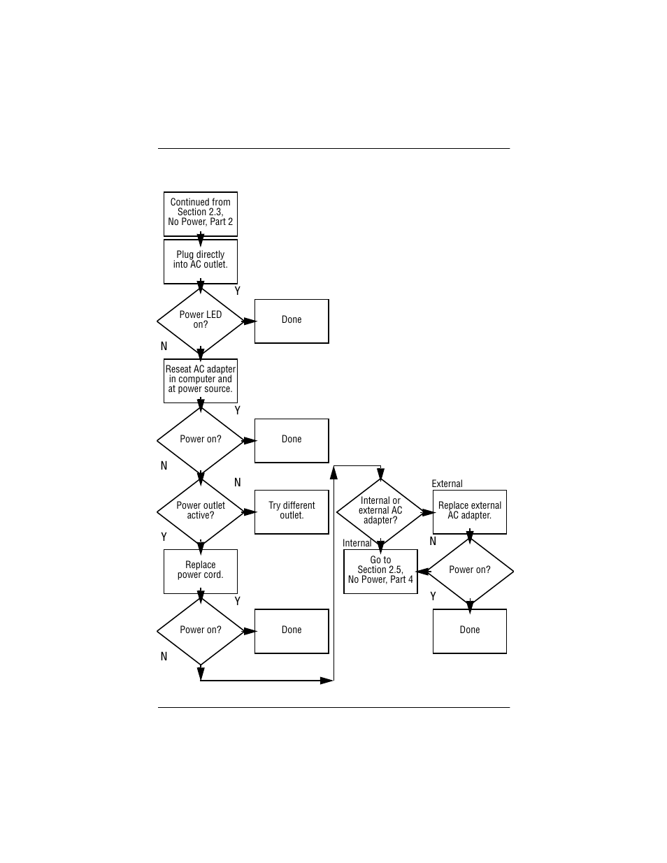 4 no power, part 3, 4 no power, part 3 –7 | Compaq P 110 User Manual | Page 30 / 147