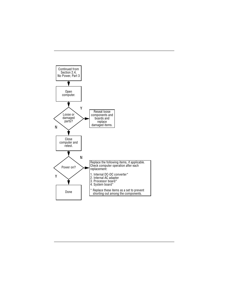 5 no power, part 4, 5 no power, part 4 –8 | Compaq P 110 User Manual | Page 31 / 147