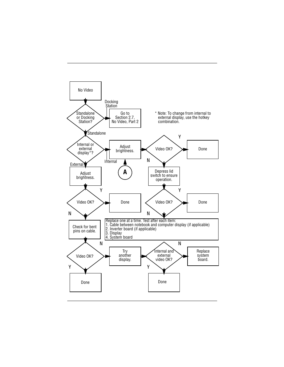 6 no video, part 1, 6 no video, part 1 –9, 6 no video, part 1 a | Compaq P 110 User Manual | Page 32 / 147