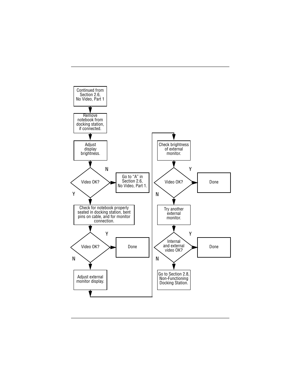 7 no video, part 2, 7 no video, part 2 –10 | Compaq P 110 User Manual | Page 33 / 147