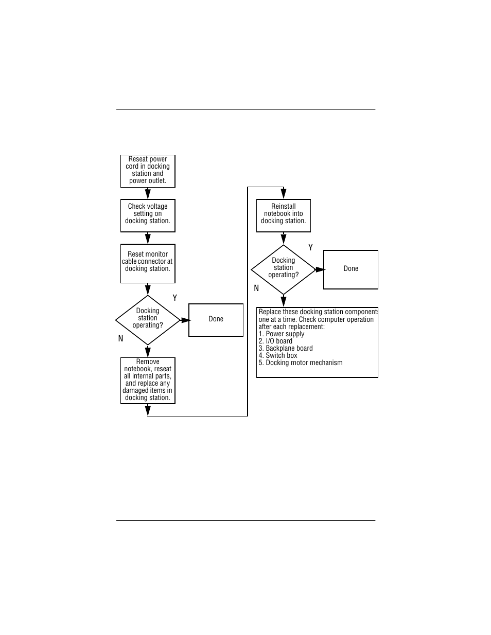 8 non-functioning docking station (if applicable) | Compaq P 110 User Manual | Page 34 / 147