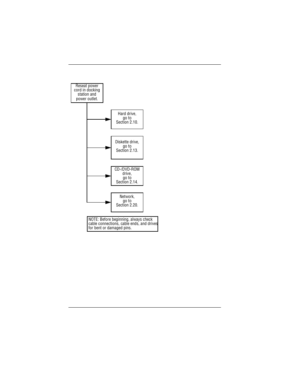 9 no operating system (os) loading, 9 no operating system (os) loading –12 | Compaq P 110 User Manual | Page 35 / 147