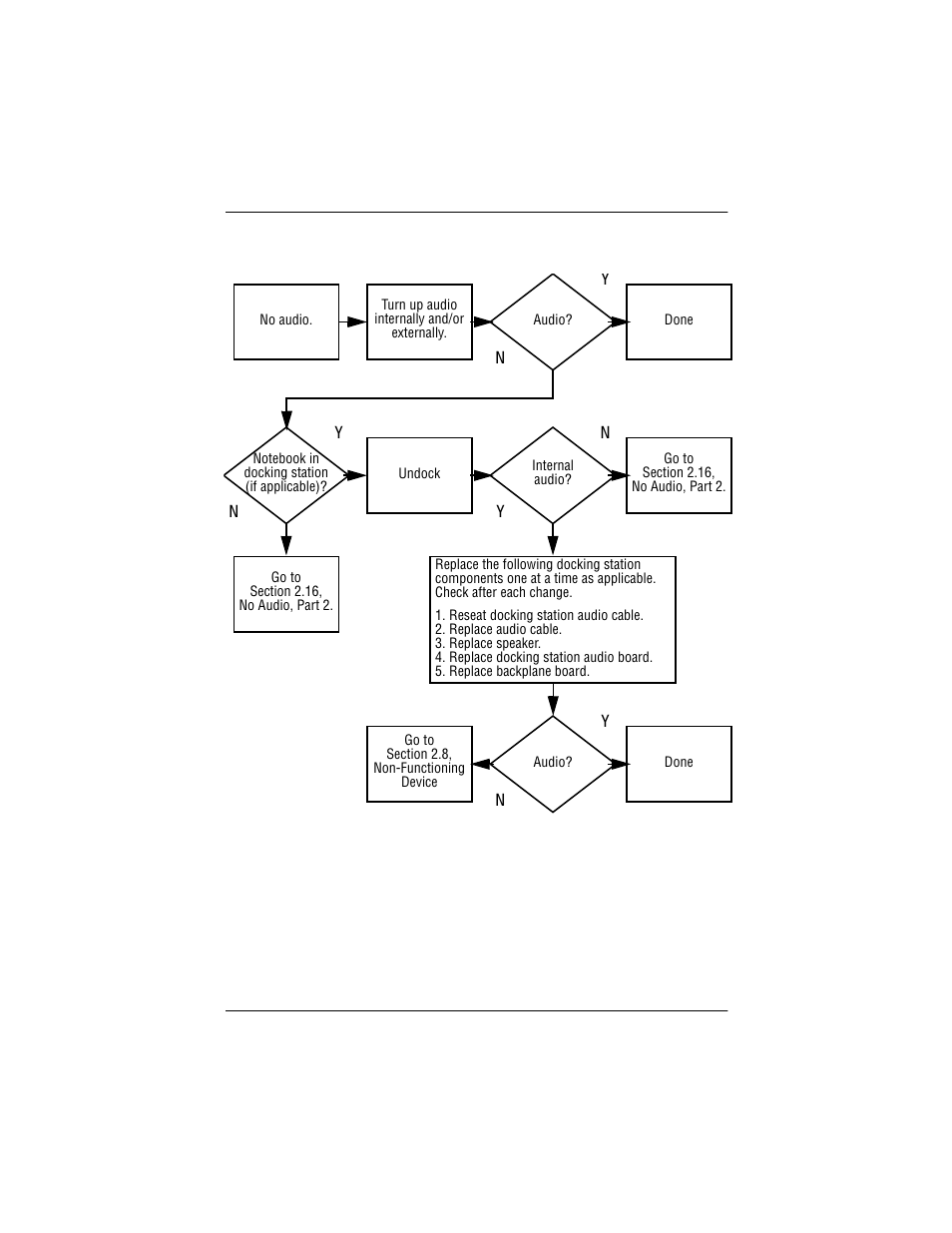 15 no audio, part 1, 15 no audio, part 1 –18 | Compaq P 110 User Manual | Page 41 / 147