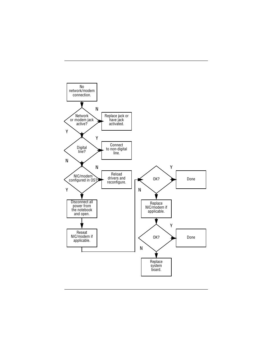 20 network or modem connection, 20 network or modem connection –23 | Compaq P 110 User Manual | Page 46 / 147