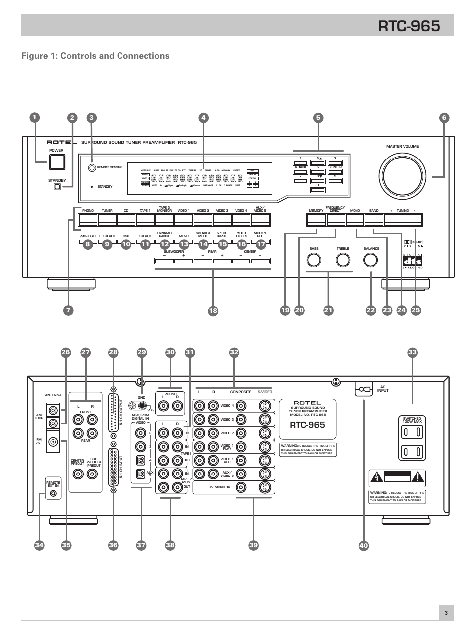 Figure 1: controls and connections, Rtc-965 | ROTEL RTC965 User Manual | Page 3 / 24