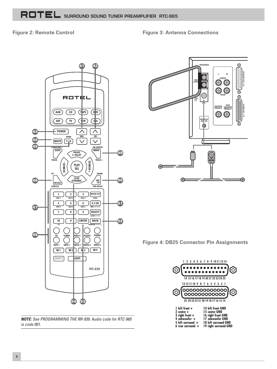 Figure 2: remote control, Figure 3: antenna connections, Figure 4: db25 connector pin assignments | Surround sound tuner preamplifier rtc-965 | ROTEL RTC965 User Manual | Page 4 / 24