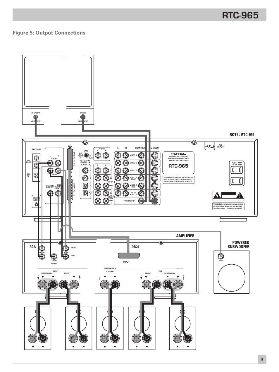 Figure 5: output connections, Rtc-965, Amplifier | Rotel rtc-965, Powered subwoofer, Db25 | ROTEL RTC965 User Manual | Page 5 / 24