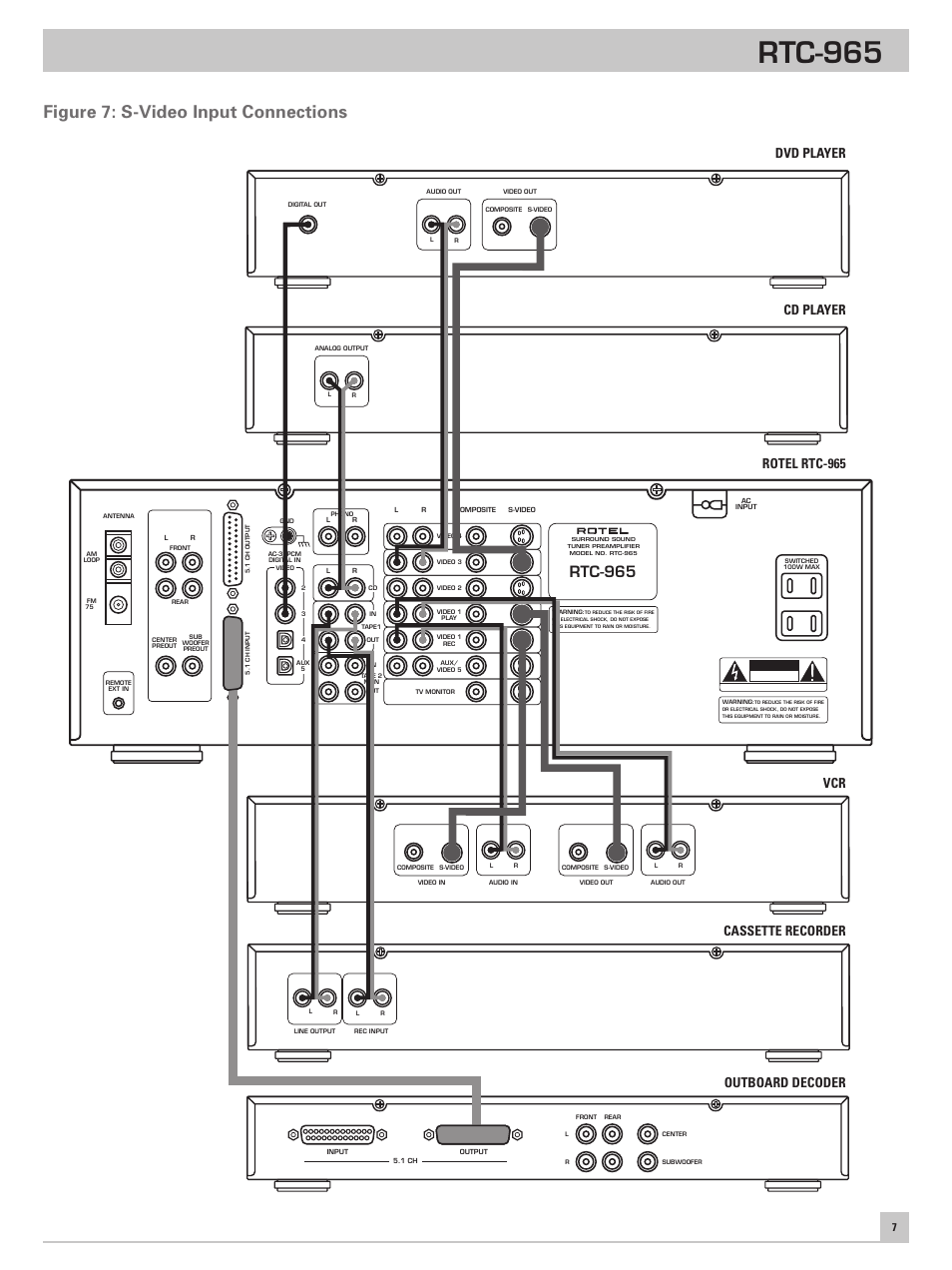 Figure 7: s-video input connections, Rtc-965, Outboard decoder rotel rtc-965 | Cassette recorder cd player dvd player vcr | ROTEL RTC965 User Manual | Page 7 / 24