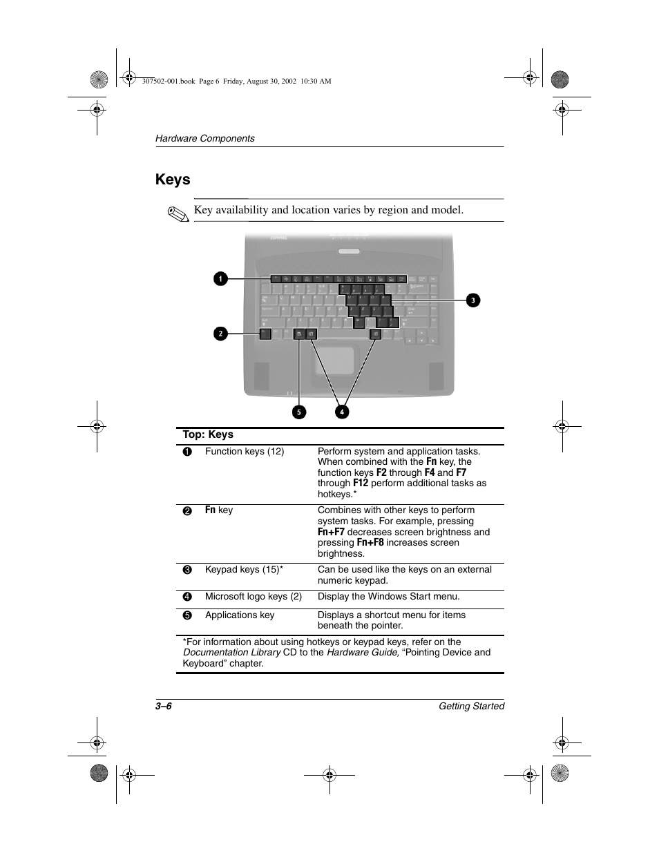 Keys, Keys –6 | Compaq 307502-001 User Manual | Page 31 / 48