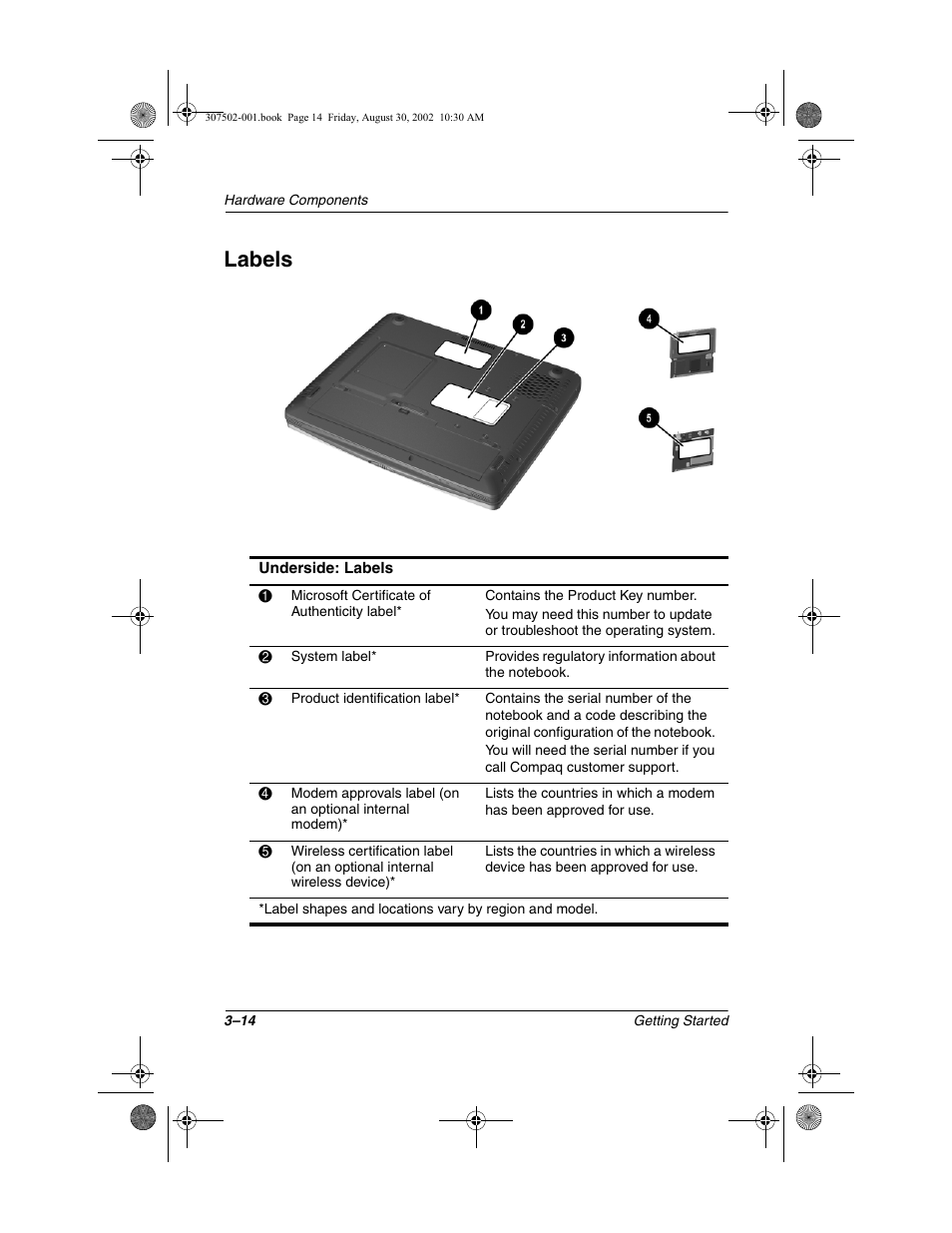 Labels, Labels –14 | Compaq 307502-001 User Manual | Page 39 / 48