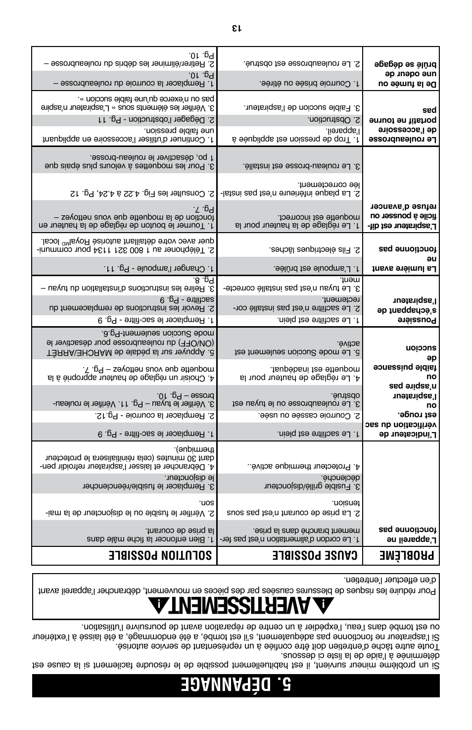 Avertissement, Dép annage, Problème cause possible solution possible | Royal Vacuums UR30090 User Manual | Page 25 / 48