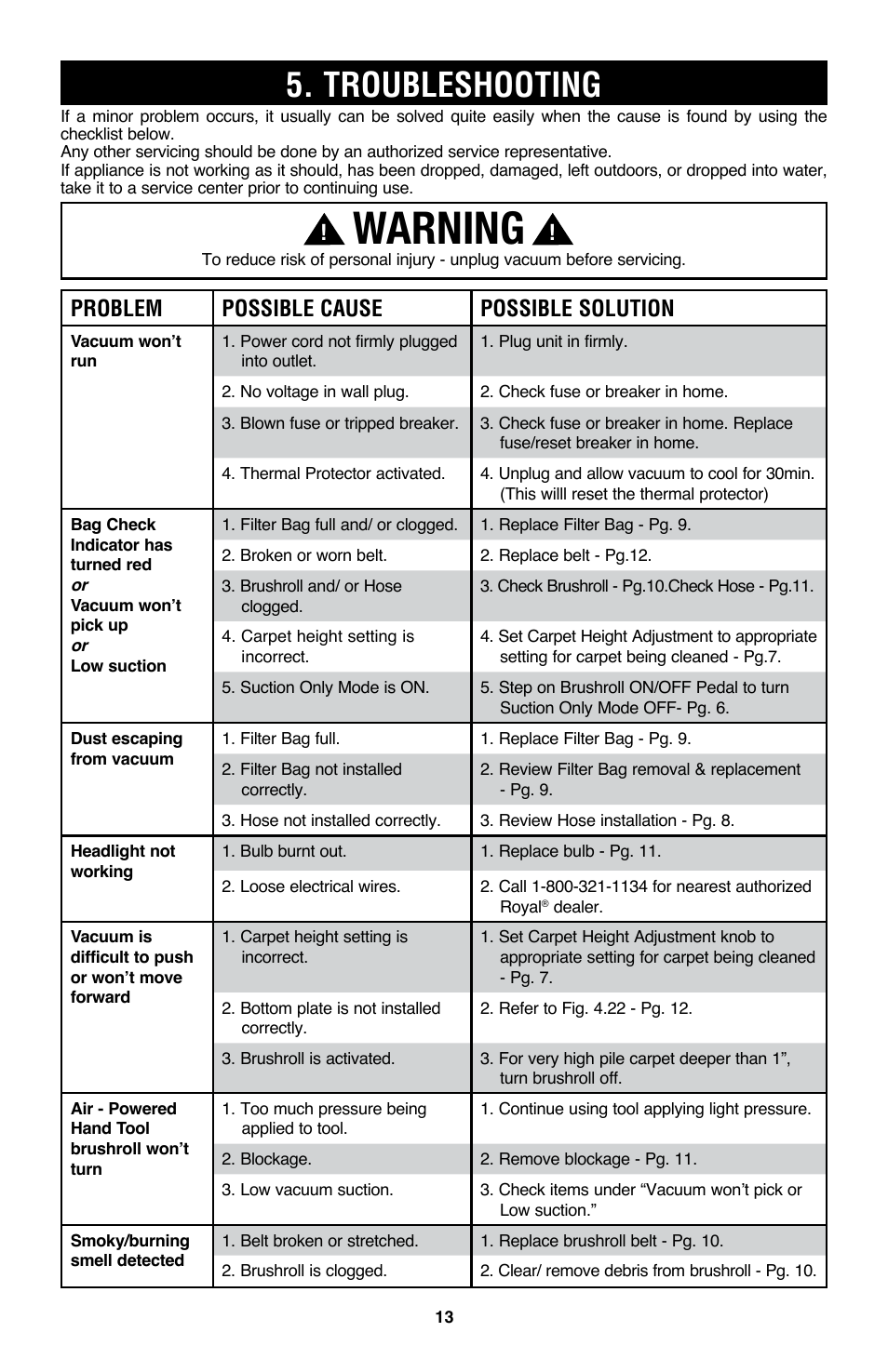 Warning, Troubleshooting, Problem possible cause possible solution | Royal Vacuums UR30090 User Manual | Page 26 / 48