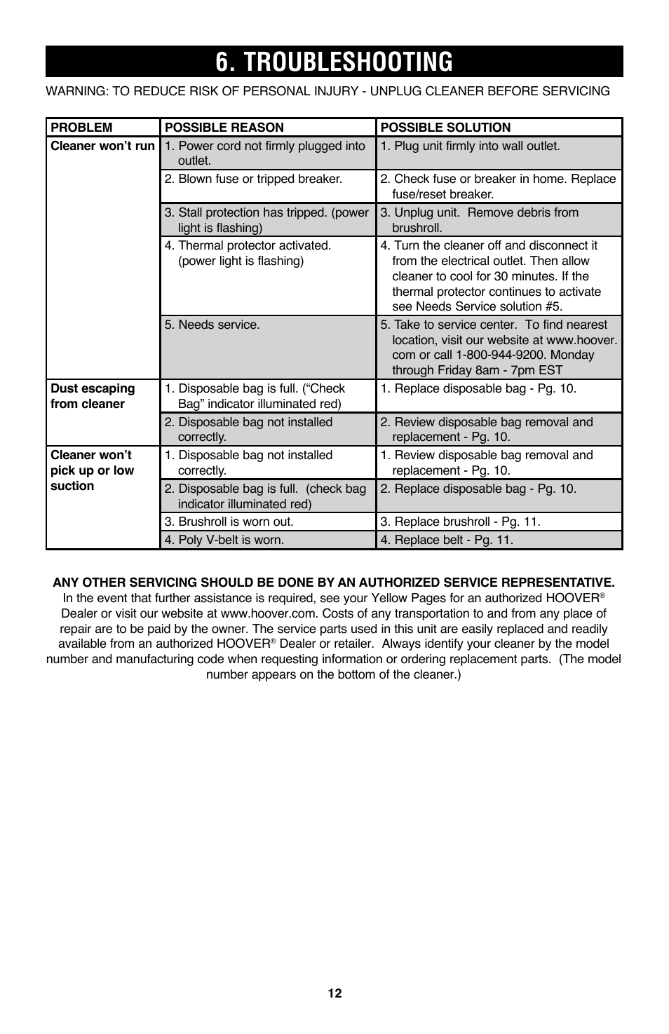 Troubleshooting | Royal Vacuums CH50400 User Manual | Page 23 / 44