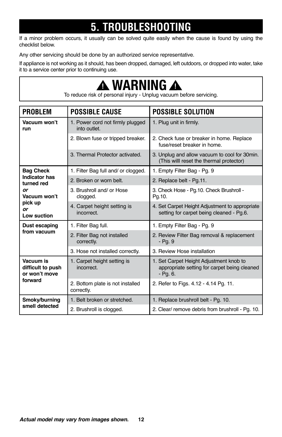 Warning, Troubleshooting, Problem possible cause possible solution | Royal Vacuums CH53005 User Manual | Page 12 / 42