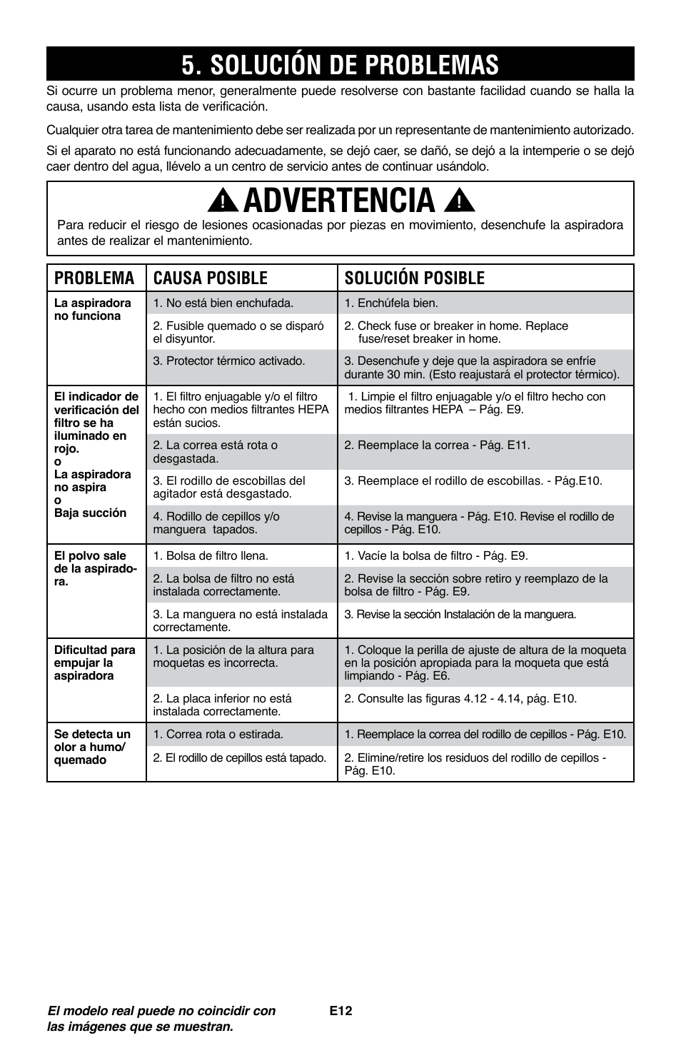 Advertencia, Solución de problemas, Problema causa posible solución posible | Royal Vacuums CH53005 User Manual | Page 26 / 42