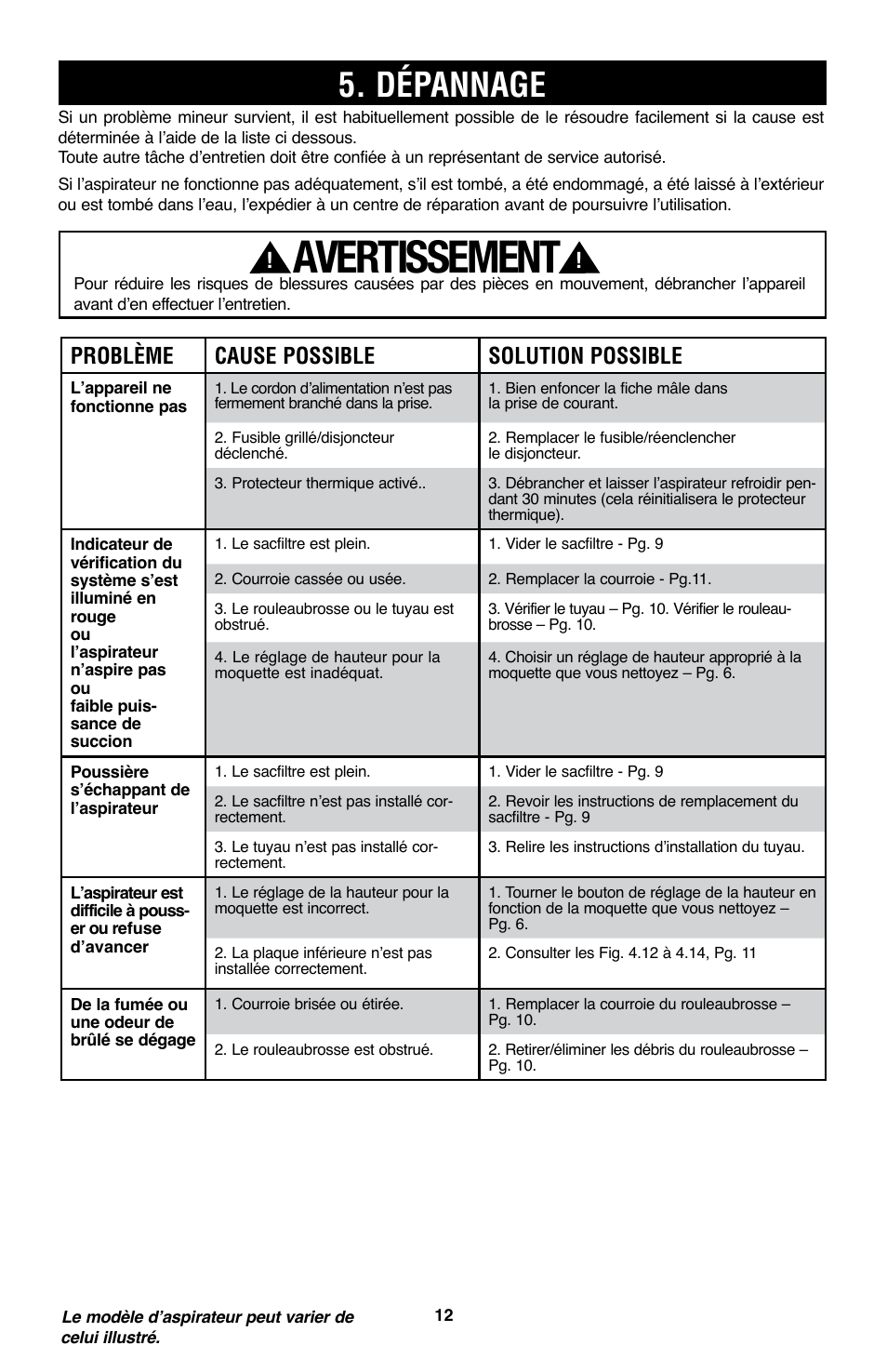 Avertissement, Dépannage, Problème cause possible solution possible | Royal Vacuums CH53005 User Manual | Page 40 / 42