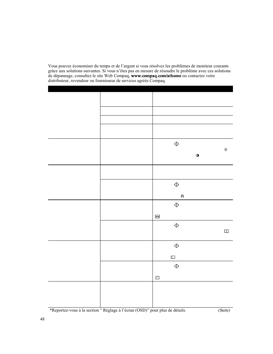 Dépannage | Compaq MV 740 User Manual | Page 50 / 73