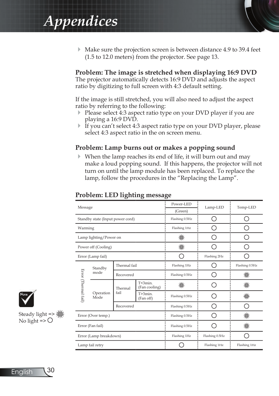 Appendices, 30 english, Problem: lamp burns out or makes a popping sound | Problem: led lighting message | Compaq EP7150 User Manual | Page 30 / 36