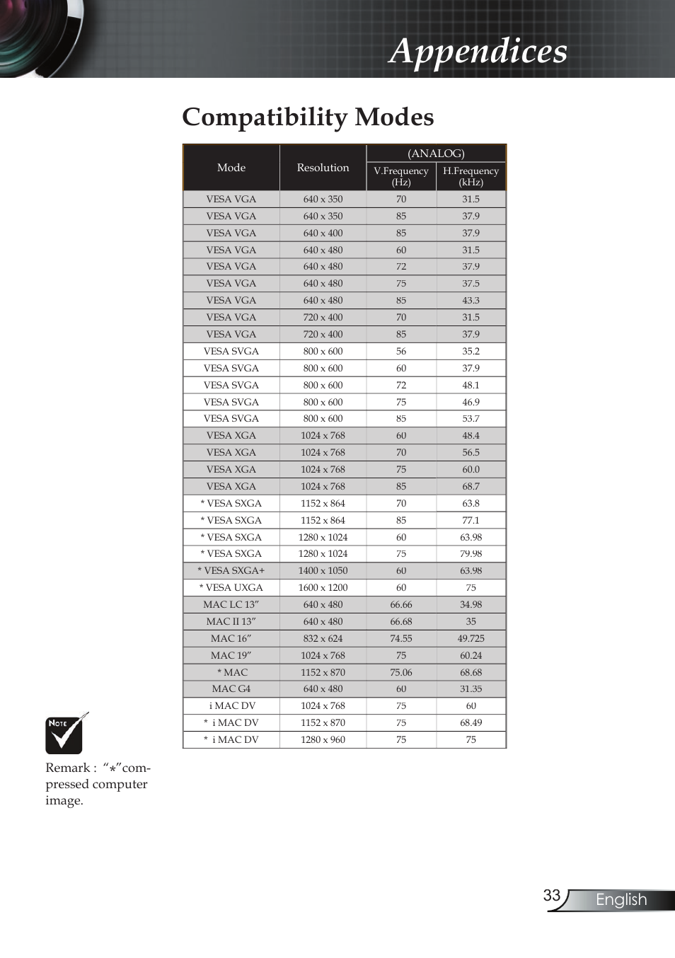 Appendices, Compatibility modes, 33 english | Remark, Com- pressed computer image | Compaq EP7150 User Manual | Page 33 / 36