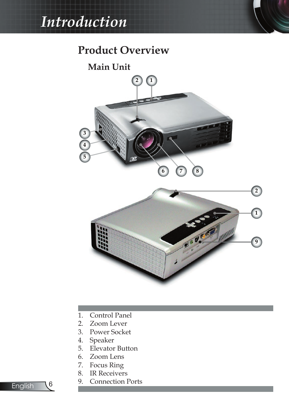 Introduction, Product overview, Main unit | Compaq EP7150 User Manual | Page 6 / 36