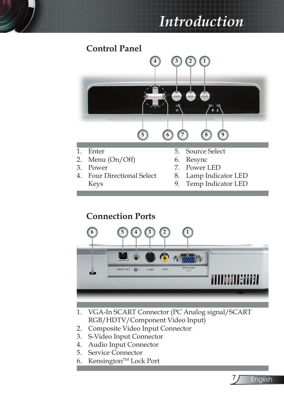 Introduction, Control panel, Connection ports | Compaq EP7150 User Manual | Page 7 / 36