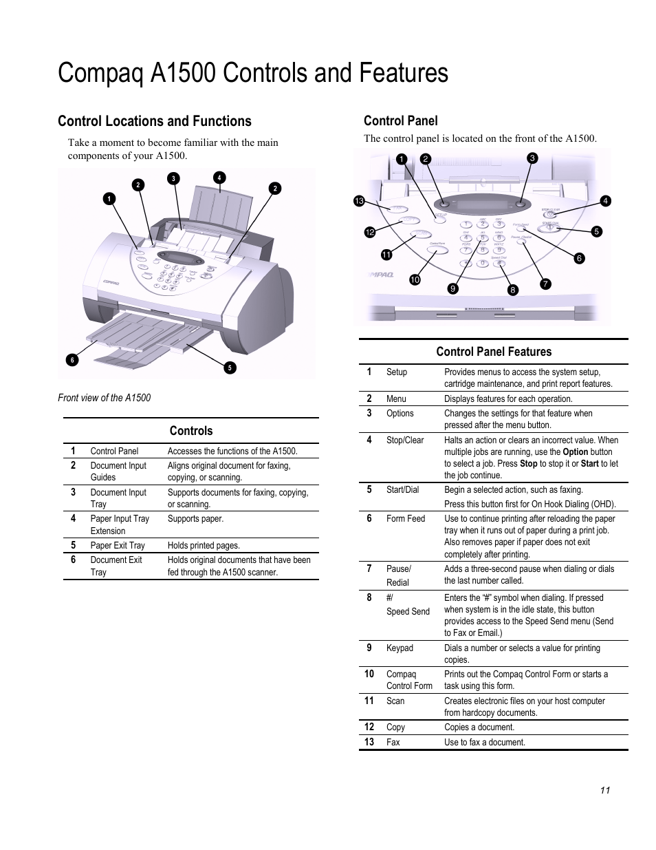 Compaq a1500 controls and features, Control locations and functions, Control panel | Compaq Printer A1500 User Manual | Page 15 / 81