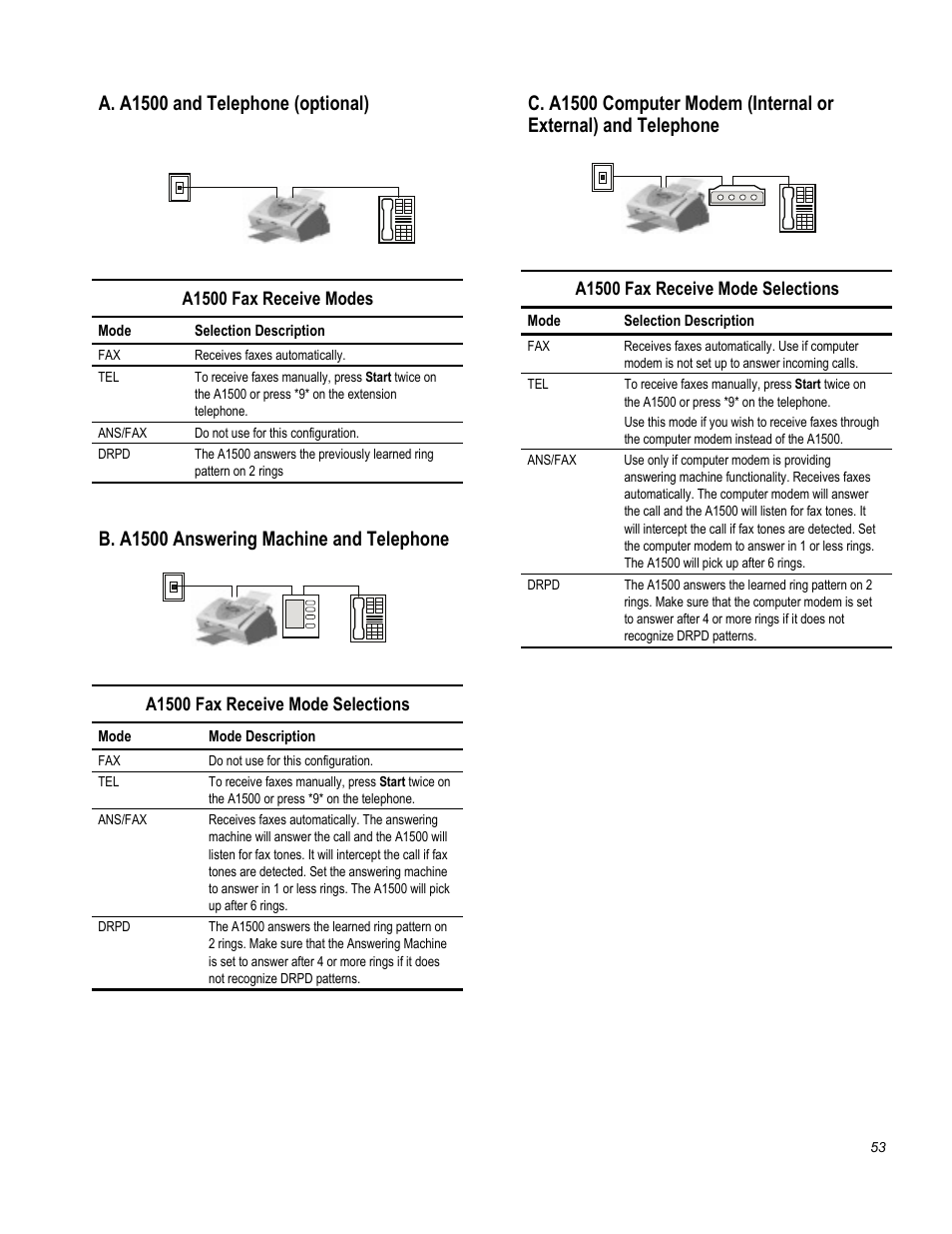 A. a1500 and telephone (optional), B. a1500 answering machine and telephone, A1500 fax receive modes | A1500 fax receive mode selections | Compaq Printer A1500 User Manual | Page 57 / 81