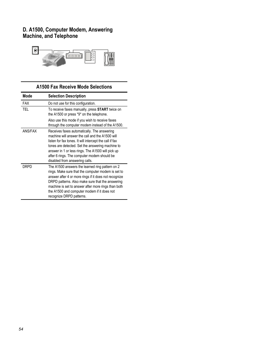 A1500 fax receive mode selections | Compaq Printer A1500 User Manual | Page 58 / 81