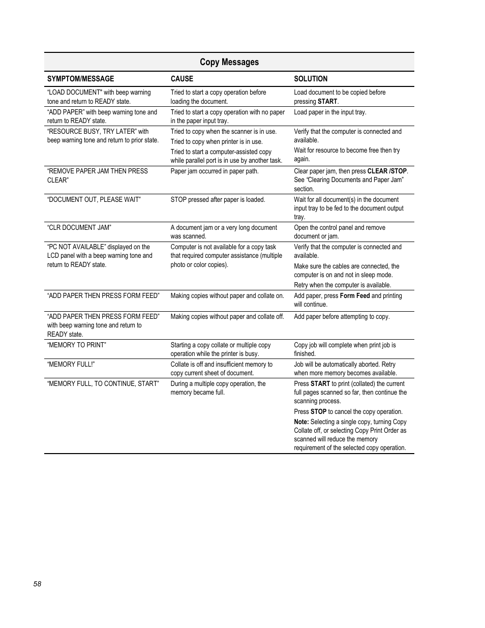 Copy messages | Compaq Printer A1500 User Manual | Page 62 / 81