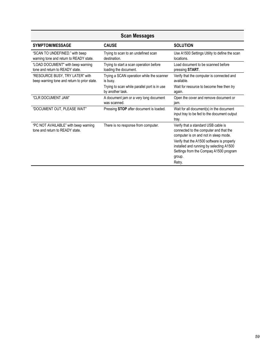 Scan messages | Compaq Printer A1500 User Manual | Page 63 / 81