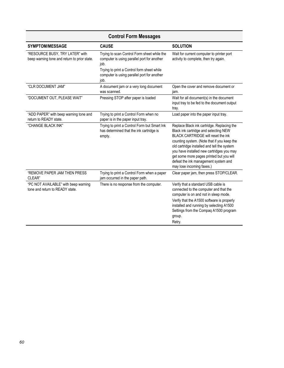 Control form messages | Compaq Printer A1500 User Manual | Page 64 / 81