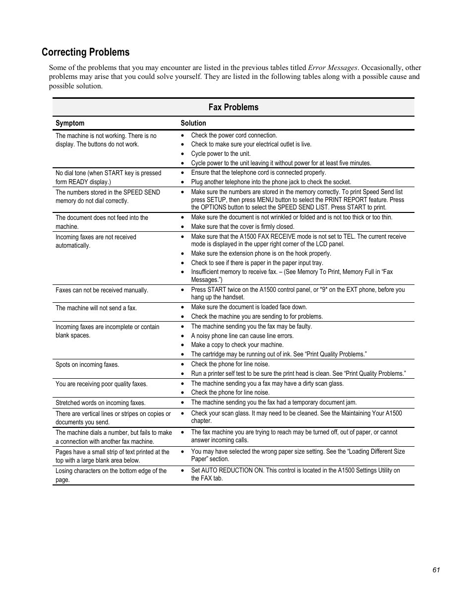 Correcting problems, Fax problems | Compaq Printer A1500 User Manual | Page 65 / 81