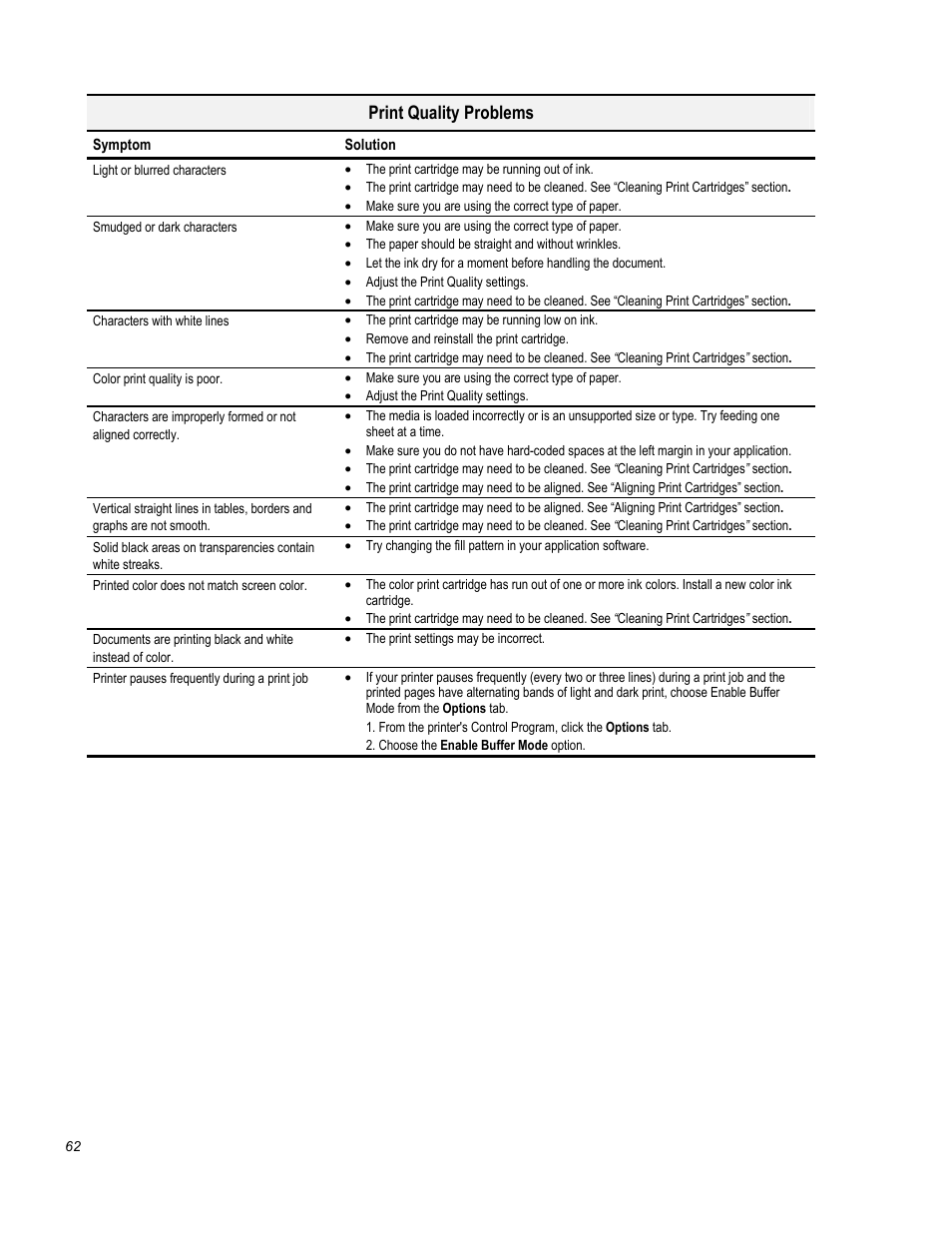 Print quality problems | Compaq Printer A1500 User Manual | Page 66 / 81